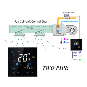 Wifi Smart Termostato del Aire Acondicionado IP20 Temperatura Programable Controlador 2/4P Aire Acondicionado Fan‑Coil Trabaja Con Alexa