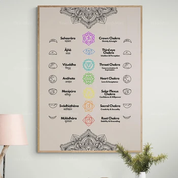 7 Chakras imprimible cartel, yoga equilibrio de chakra sankrit nombres, significados de los símbolos para la práctica en casa, regalo para los amigos, la familia